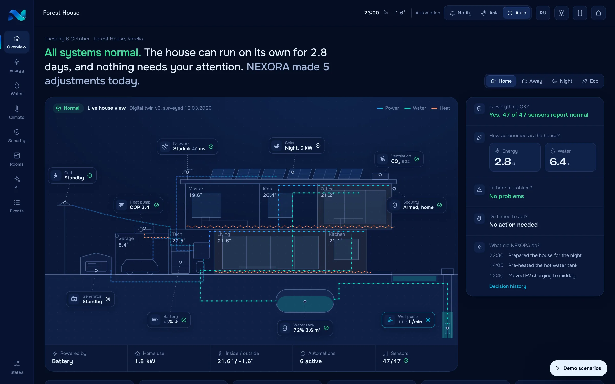 NEXORA Control Room – интерактивный прототип